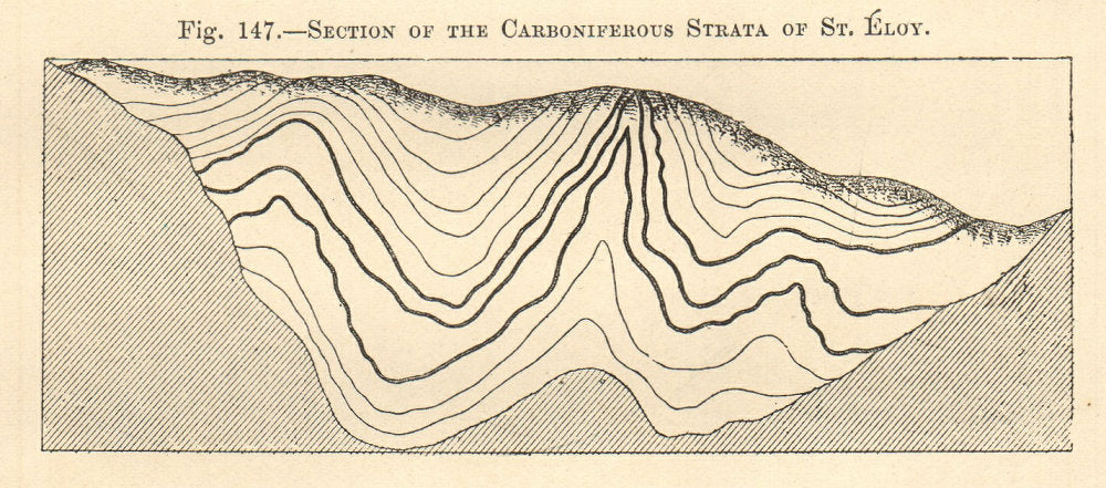 Carboniferous Strata section Saint-Éloy-les-Mines. Puy-de-Dôme. SMALL 1885
